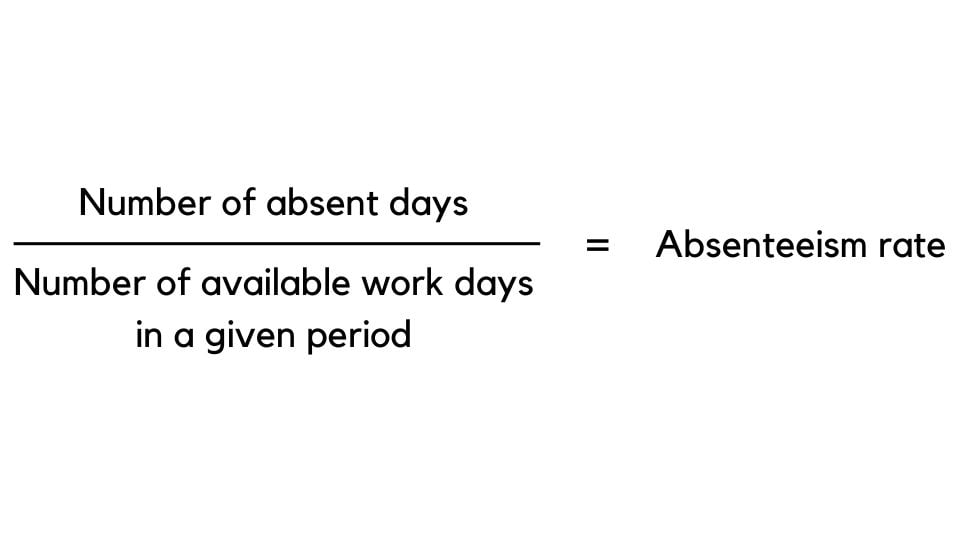 absenteeism rate